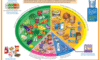 Supplements for a Balanced Diet: An Essential Overview